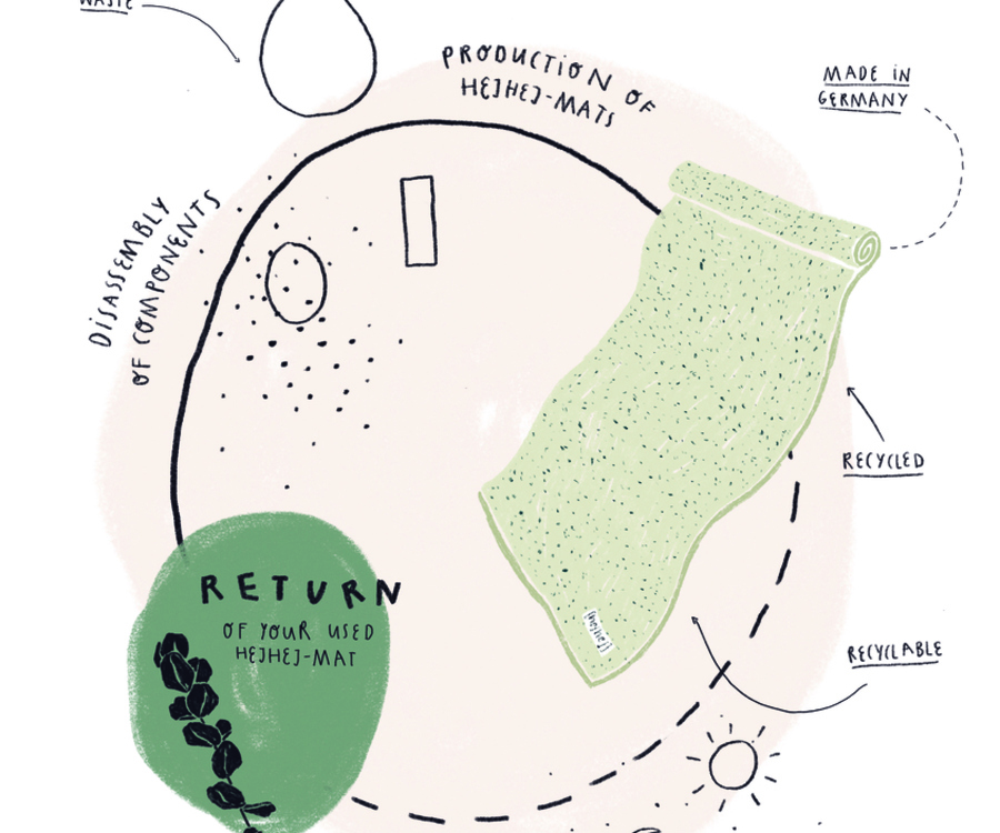 MAp Boutique Consultancy_Partner_hejhej