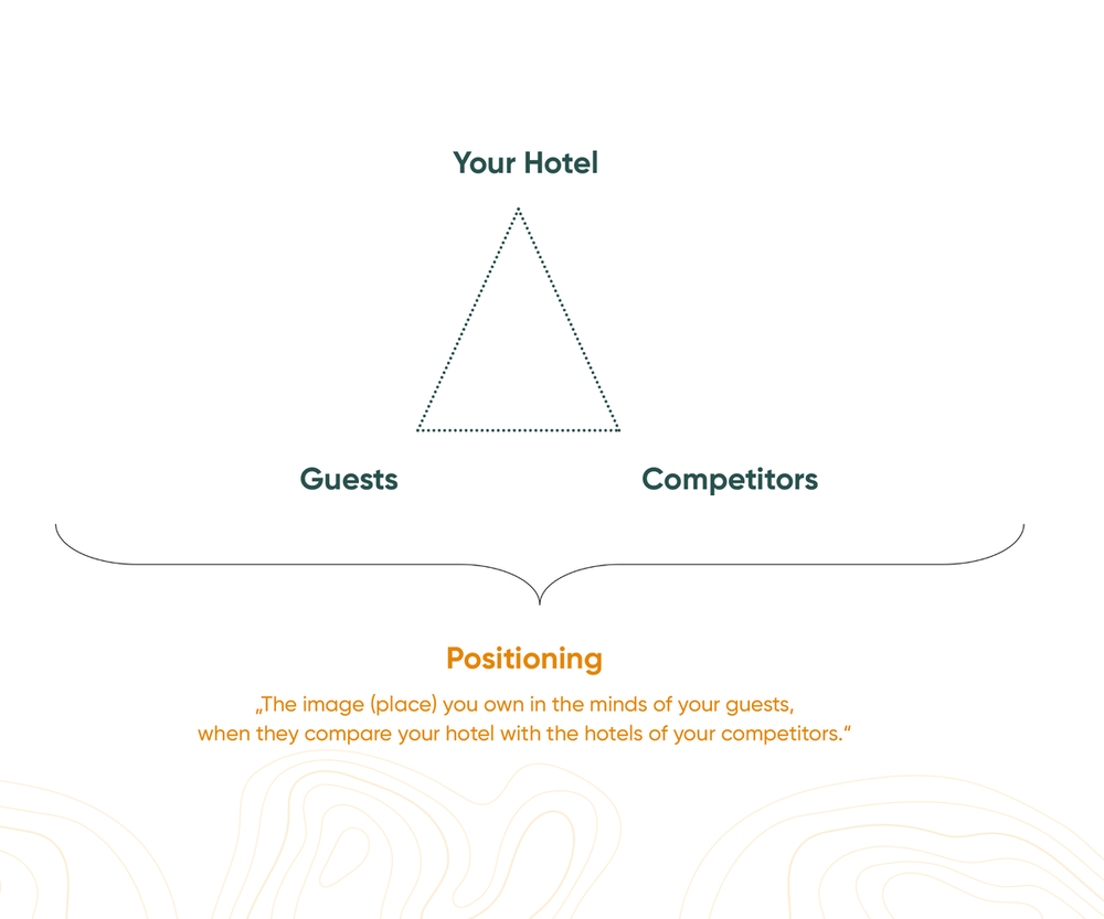 The importance of strategic hotel positioning for independent hotel businesses
