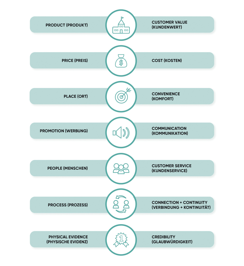 Hotel Marketing: Our top 3 tips for small hotels and businesses