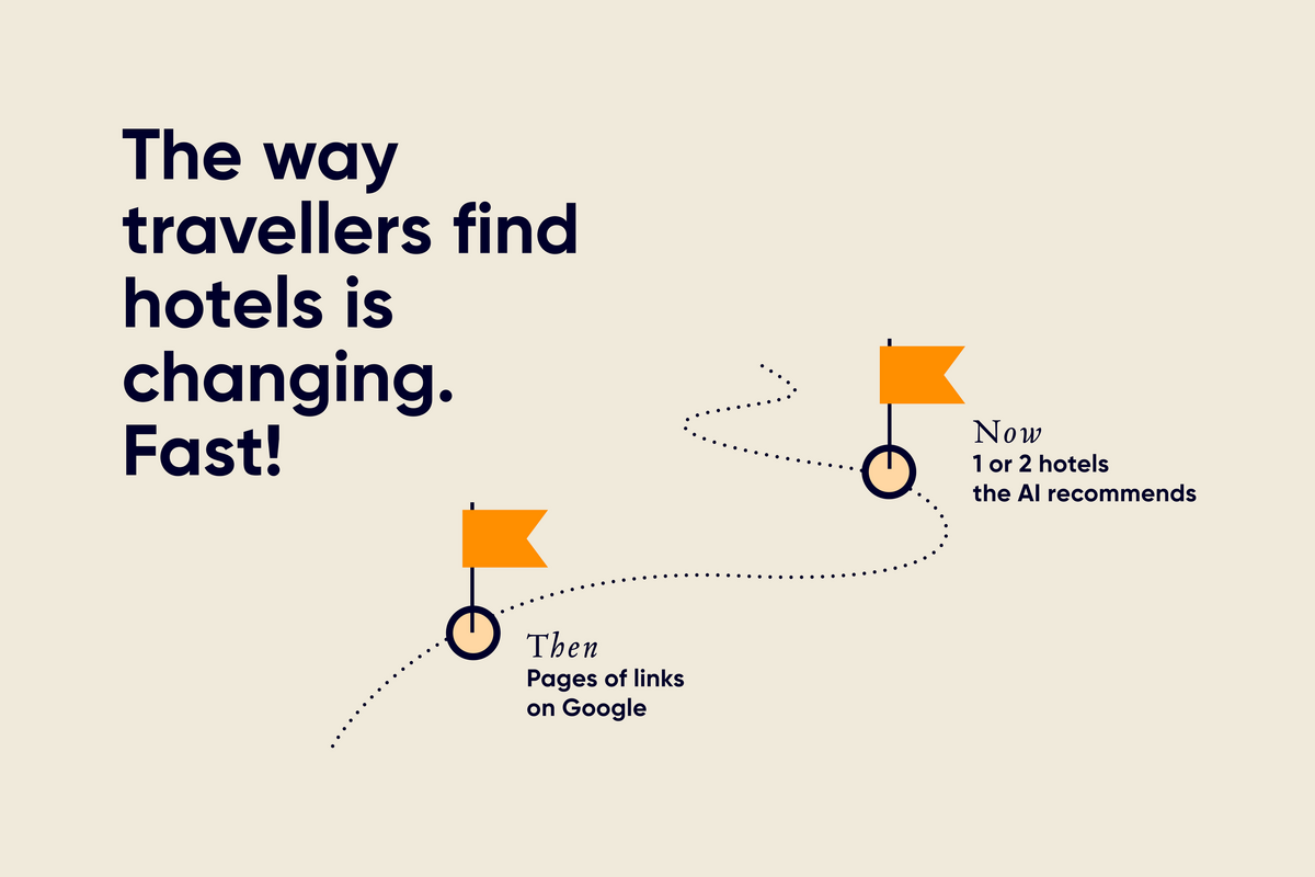 A route on a map from Then, ten blue search links, to Now, one AI recommendation