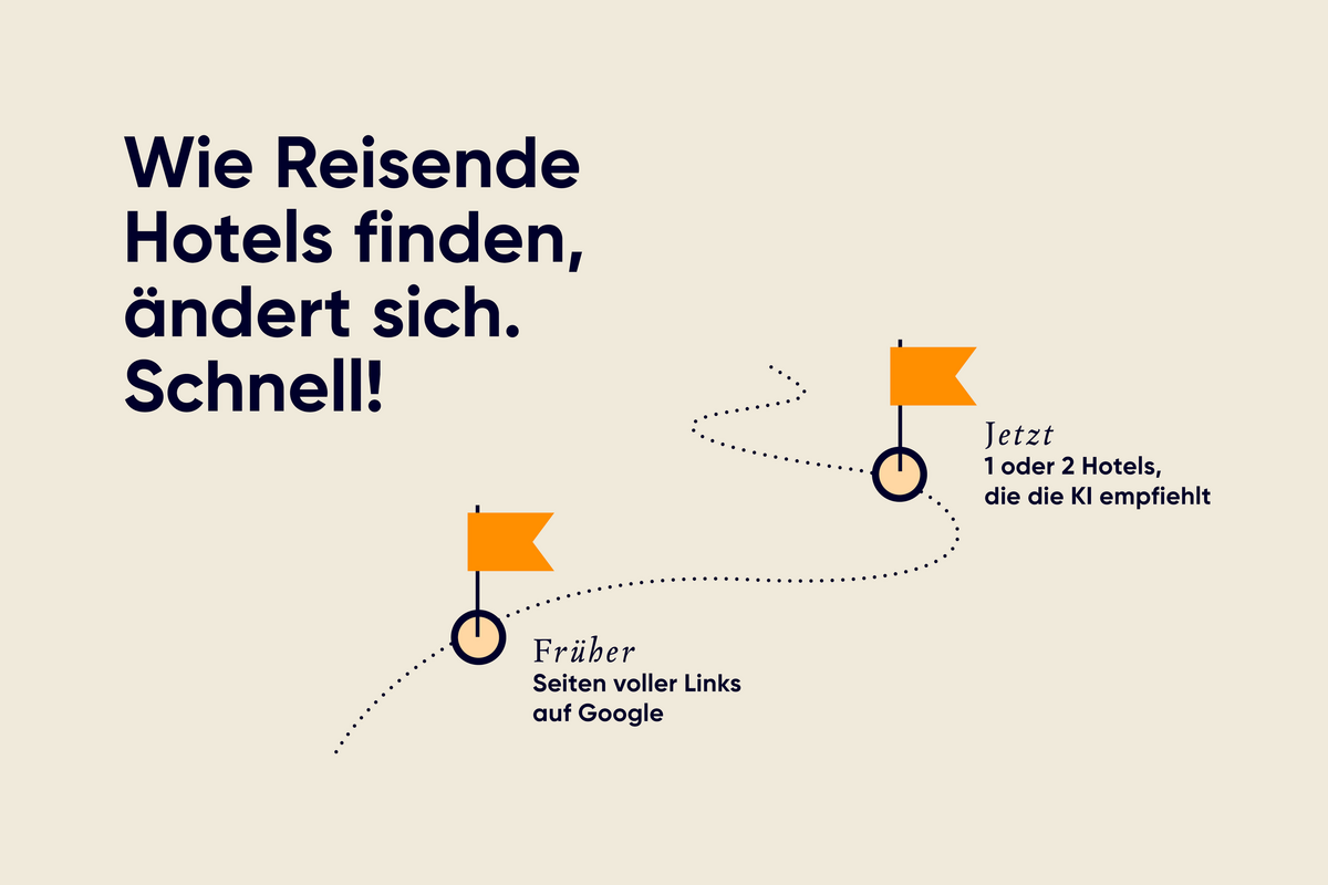 Route auf der Landkarte von Früher, Seiten voller Links auf Google, zu Jetzt, ein oder zwei Hotels, die die KI empfiehlt